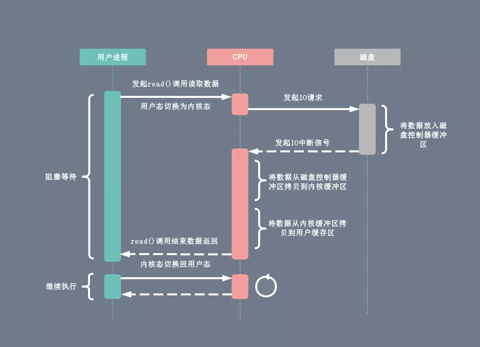 操作系统原理opt是什么_opt接口是什么意思(2)