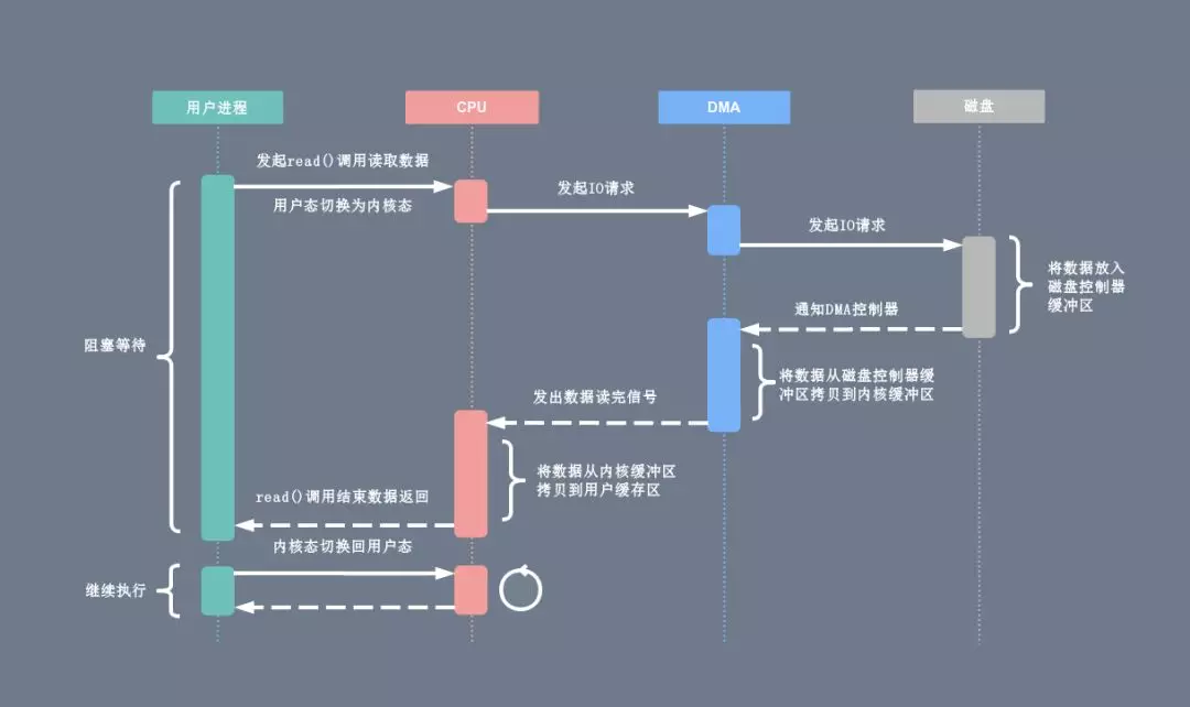 操作系统原理opt是什么_opt接口是什么意思(2)