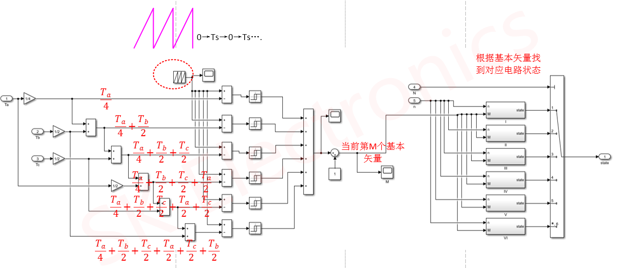 （三）永磁同步电机矢量控制（三电平）——手把手教SVPWM仿真模型制作嵌入式weixin46556696的博客-