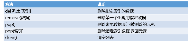 [外链图片转存失败,源站可能有防盗链机制,建议将图片保存下来直接上传(img-GwrLPEkk-1588436999175)(img\9.png)]