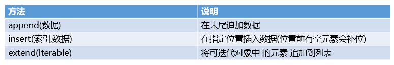 [外链图片转存失败,源站可能有防盗链机制,建议将图片保存下来直接上传(img-ESdfRYTk-1588436999174)(img\8.png)]