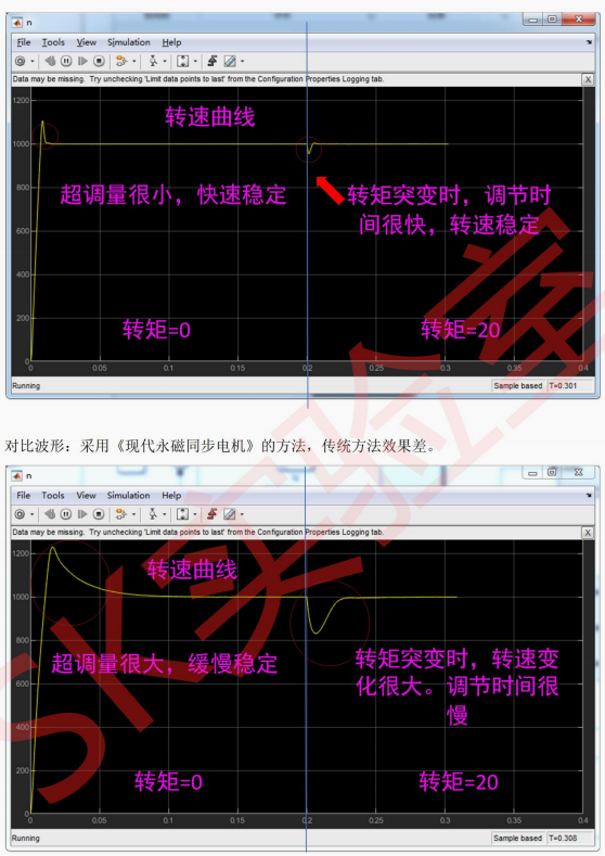 （三）永磁同步电机矢量控制（三电平）——手把手教SVPWM仿真模型制作嵌入式weixin46556696的博客-
