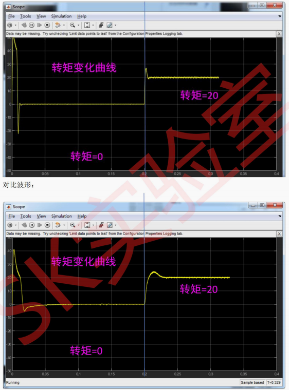 （三）永磁同步电机矢量控制（三电平）——手把手教SVPWM仿真模型制作嵌入式weixin46556696的博客-