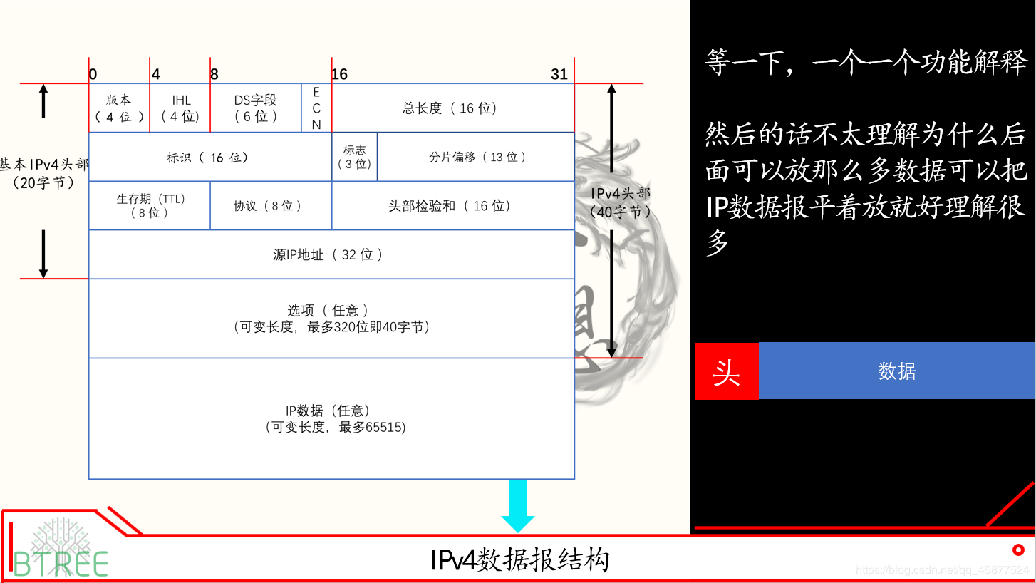 看完把学霸按在地上摩擦,计算机网络知识点总结(6)——组合版本网络阿伟加油鸭-