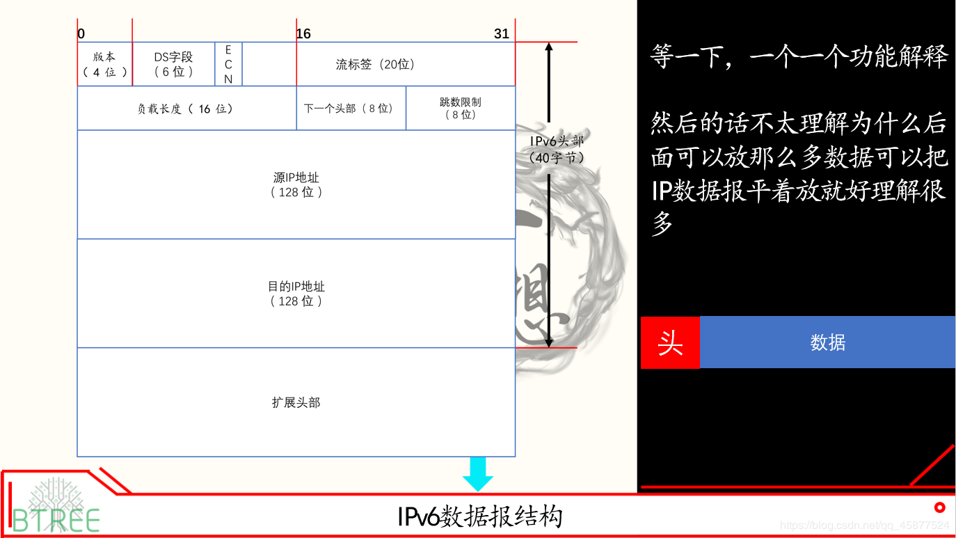 看完把学霸按在地上摩擦，计算机网络知识点总结（6）——组合版本网络阿伟加油鸭-