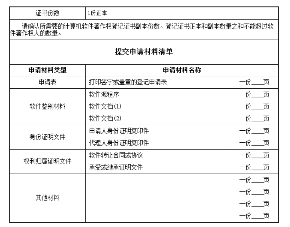 记一次成功的软件著作权的申请