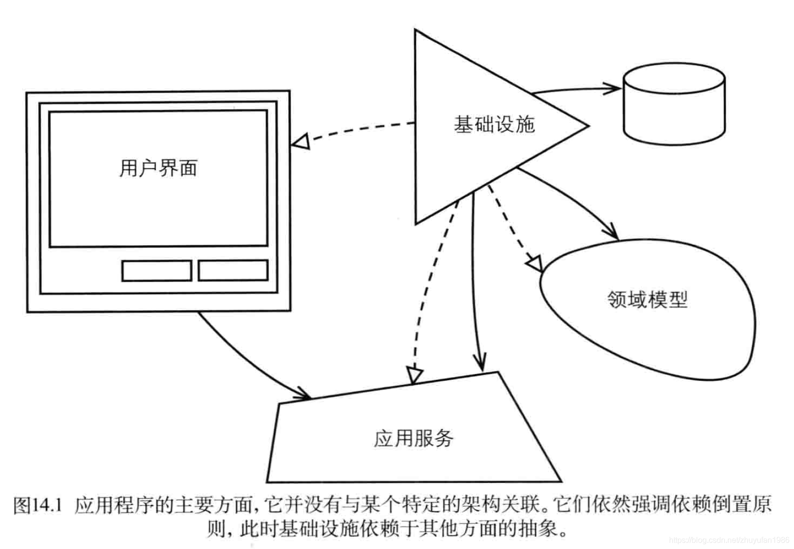 实现领域驱动设计 美 弗农著14章应用程序 Andy的博客 Csdn博客