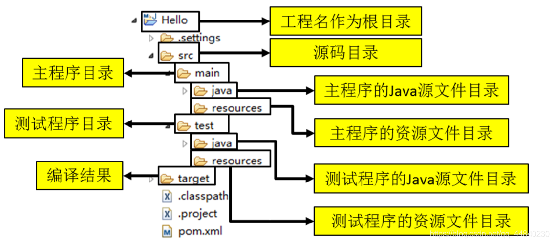 图在这里插入图片描述