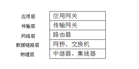 看完把学霸按在地上摩擦,计算机网络知识点总结(6)——组合版本网络阿伟加油鸭-