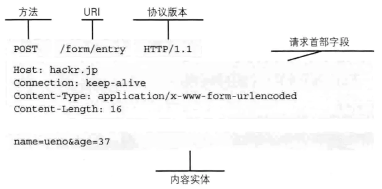 http和https的区别和工作原理 watermark,type_ZmFuZ3poZW5naGVpdGk,shadow_10,text_aHR0cHM6Ly9ibG9nLmNzZG4ubmV0L2JiajEyMzQ1Njc4,size_16,color_FFFFFF,t_70