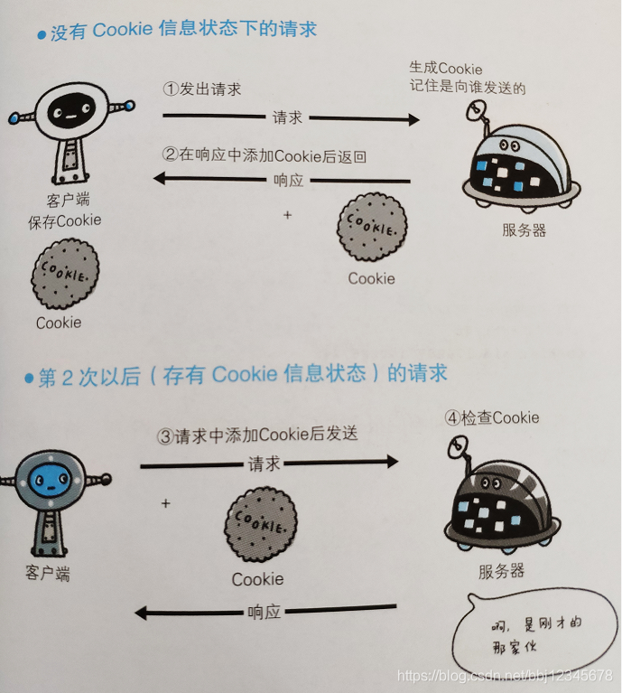 HTTP协议的工作原理