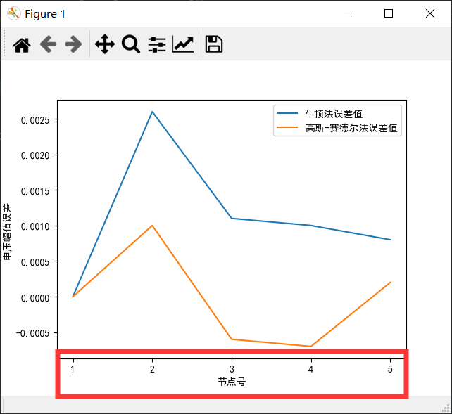 python作图如何让坐标轴显示刻度_python绘制函数图像，坐标轴没有刻度-CSDN博客