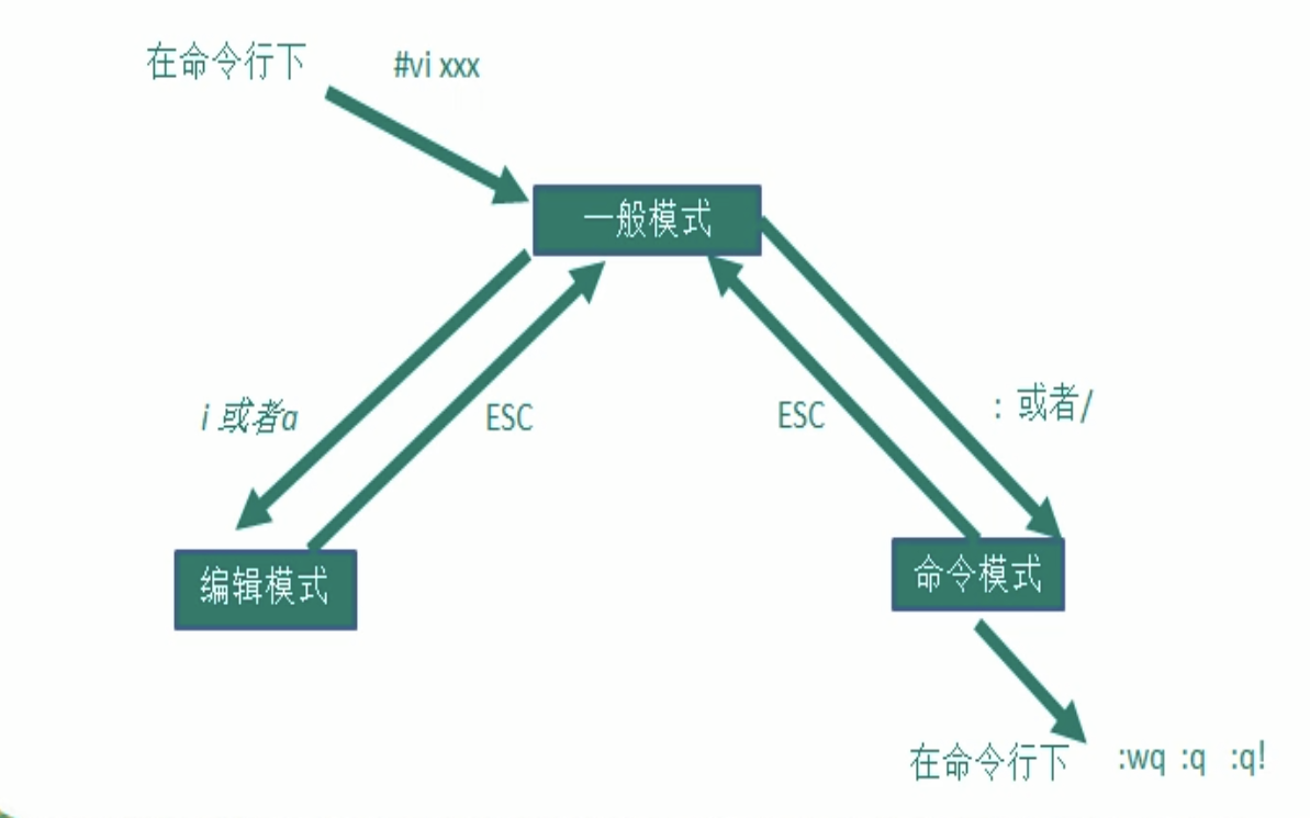 我，【Linux】，一个你离不开的操作系统开发工具qq40181435的博客-