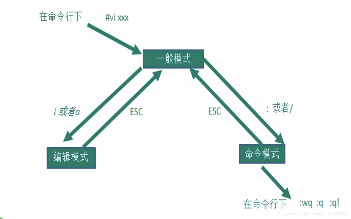 我,【Linux】,一个你离不开的操作系统开发工具qq40181435的博客-