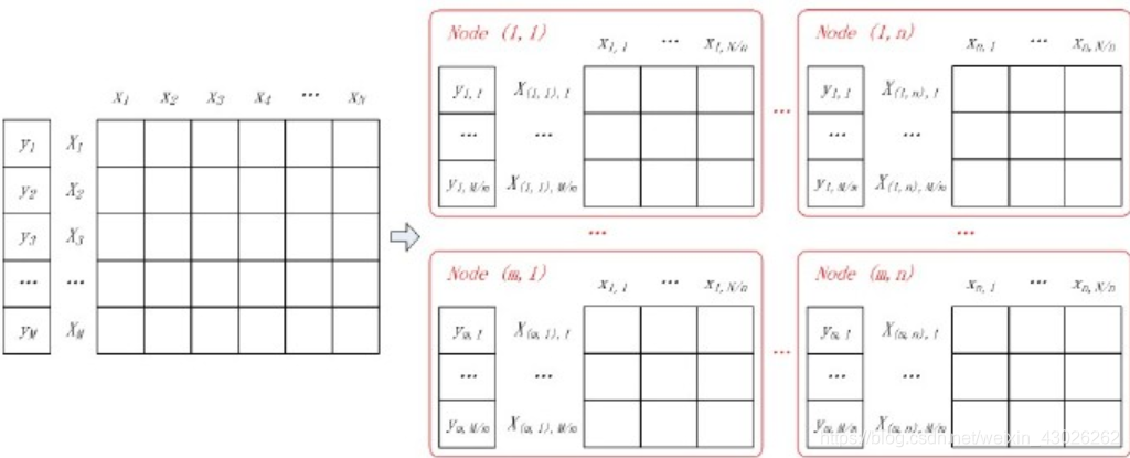 逻辑回归的常见问题