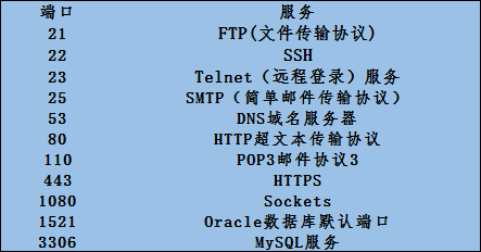 看完把学霸按在地上摩擦，计算机网络知识点总结（6）——组合版本网络阿伟加油鸭-