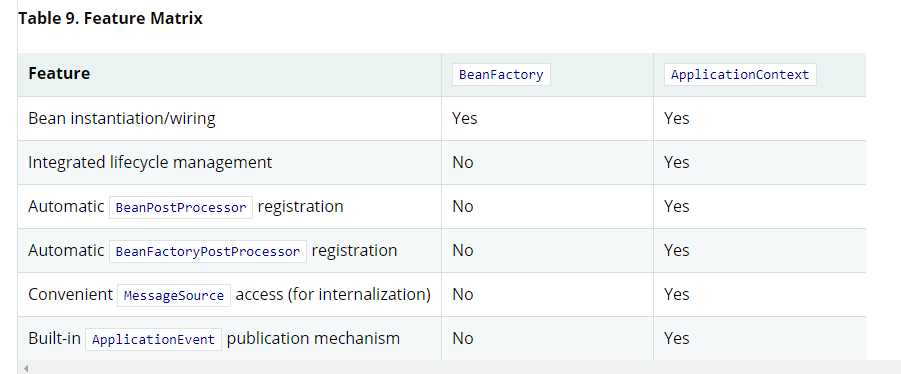 BeanFactory与ApplicationContext