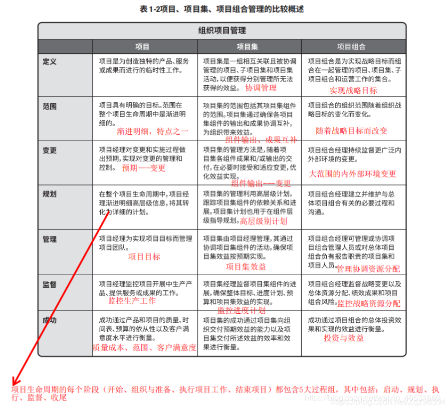 It项目管理个人作业一 Weixin 40531660的博客 Csdn博客