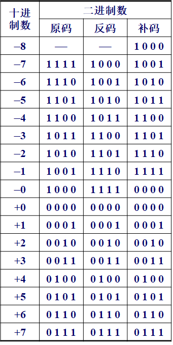数电基础(1)--数字逻辑概述_qq_40977850的博客-CSDN博客_数电 datapath