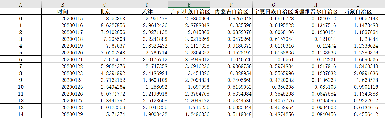 百度迁徙 迁入人口和迁徙规模爬虫