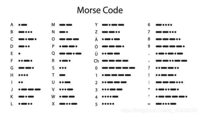 摩尔斯电码对照表 Morse Code Lvbcyyevette的博客 程序员宅基地 摩斯电码中文对照表图 程序员宅基地
