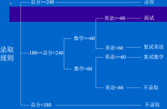 pad问题分析图图片