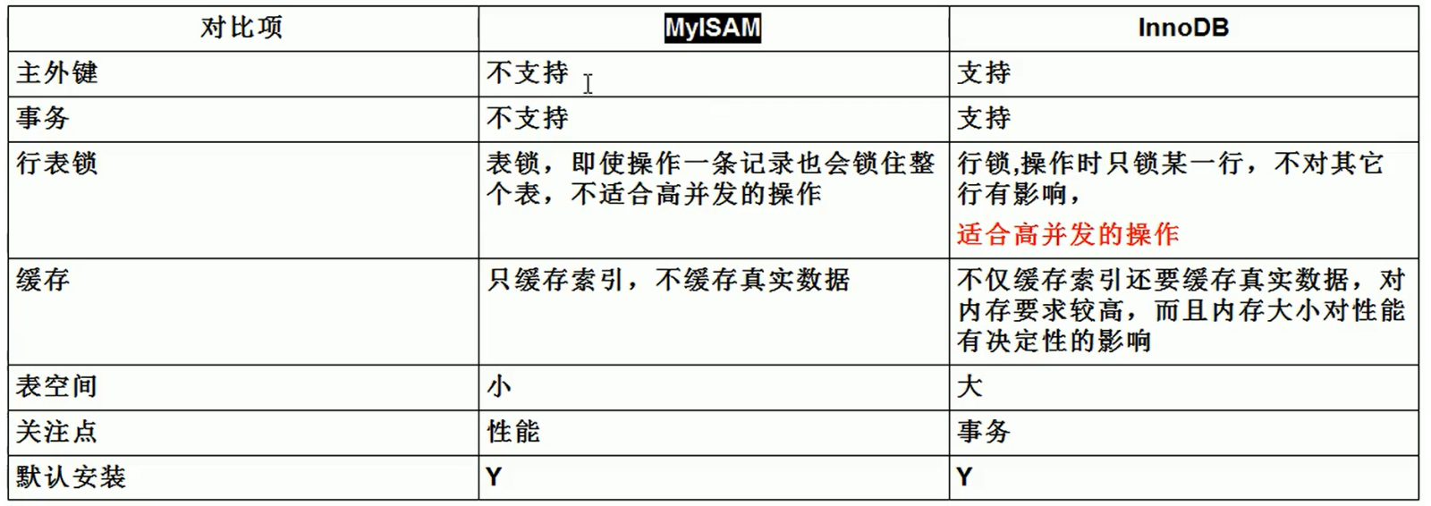 [外链图片转存失败,源站可能有防盗链机制,建议将图片保存下来直接上传(img-i3FUeA1V-1588476883503)(C:\Users\韩壮\AppData\Roaming\Typora\typora-user-images\image-20200430221558258.png)]