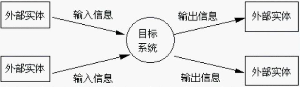 软件工程导论—可行性研究