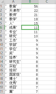 Python实现文本词频统计并输出