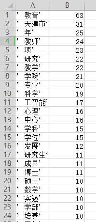 Python实现文本词频统计并输出