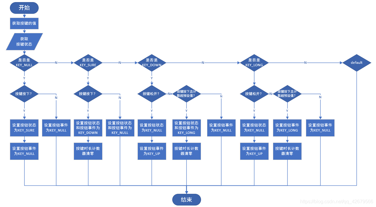 按键状态机流程图