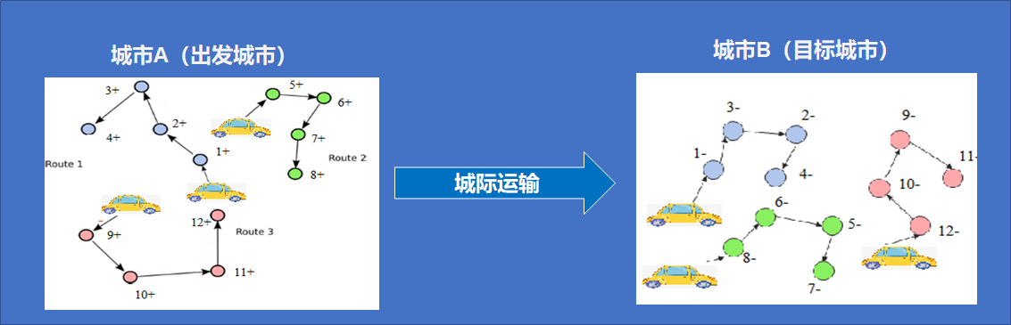 城际网约车订单分配问题及其求解算法_订单分配算法-CSDN博客