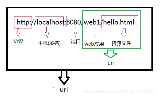 在这里插入图片描述