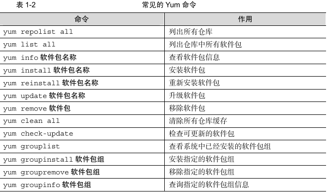 来自Linux就该这么学