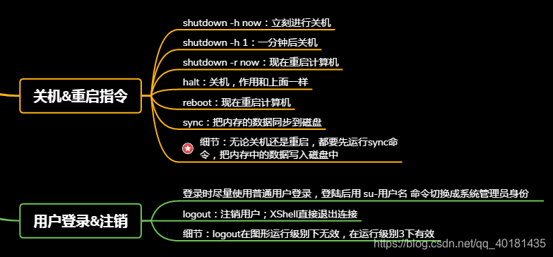 我,【Linux】,一个你离不开的操作系统开发工具qq40181435的博客-