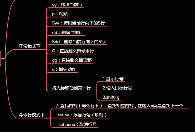 我，【Linux】，一个你离不开的操作系统开发工具qq40181435的博客-
