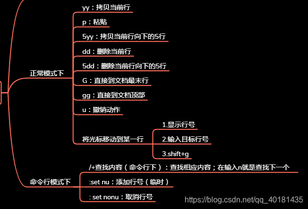 我,【Linux】,一个你离不开的操作系统开发工具qq40181435的博客-