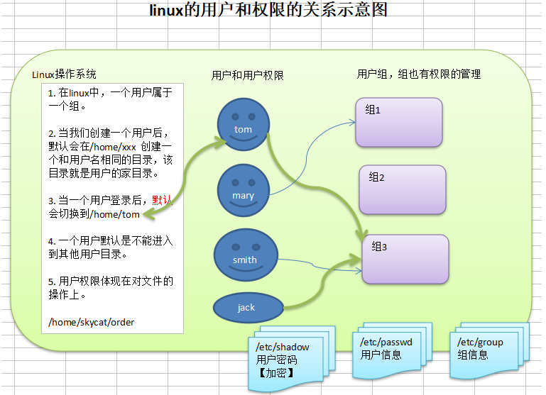 我，【Linux】，一个你离不开的操作系统开发工具qq40181435的博客-