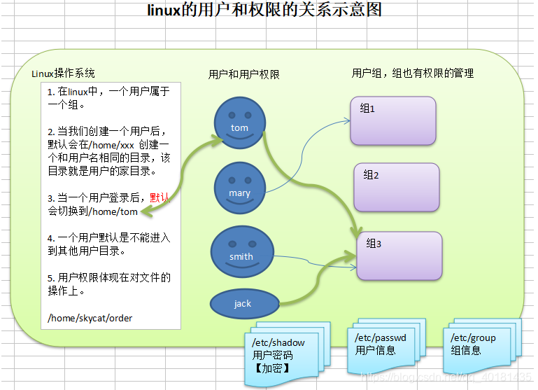我,【Linux】,一个你离不开的操作系统开发工具qq40181435的博客-