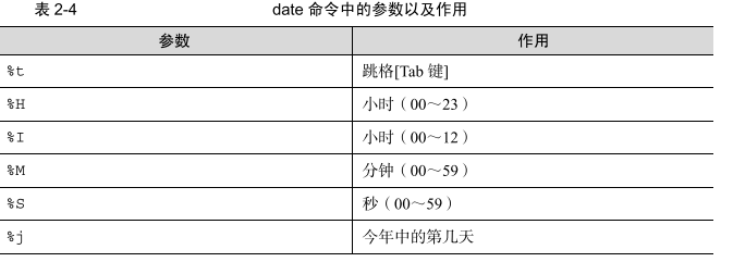 Linux就该这么学