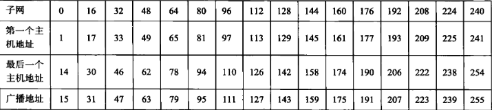 看完把学霸按在地上摩擦,计算机网络知识点总结(6)——组合版本网络阿伟加油鸭-
