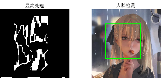 基于matlab的人脸检测_图像处理的过程