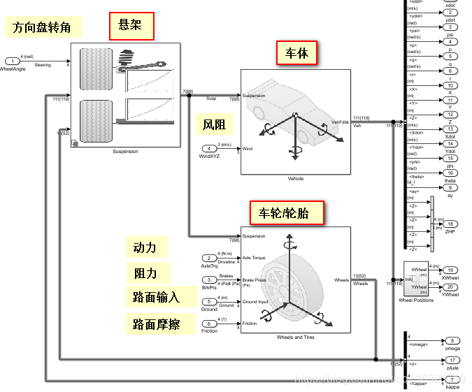 14自由度车辆动力学模型