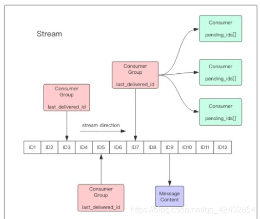 Stream 数据类型