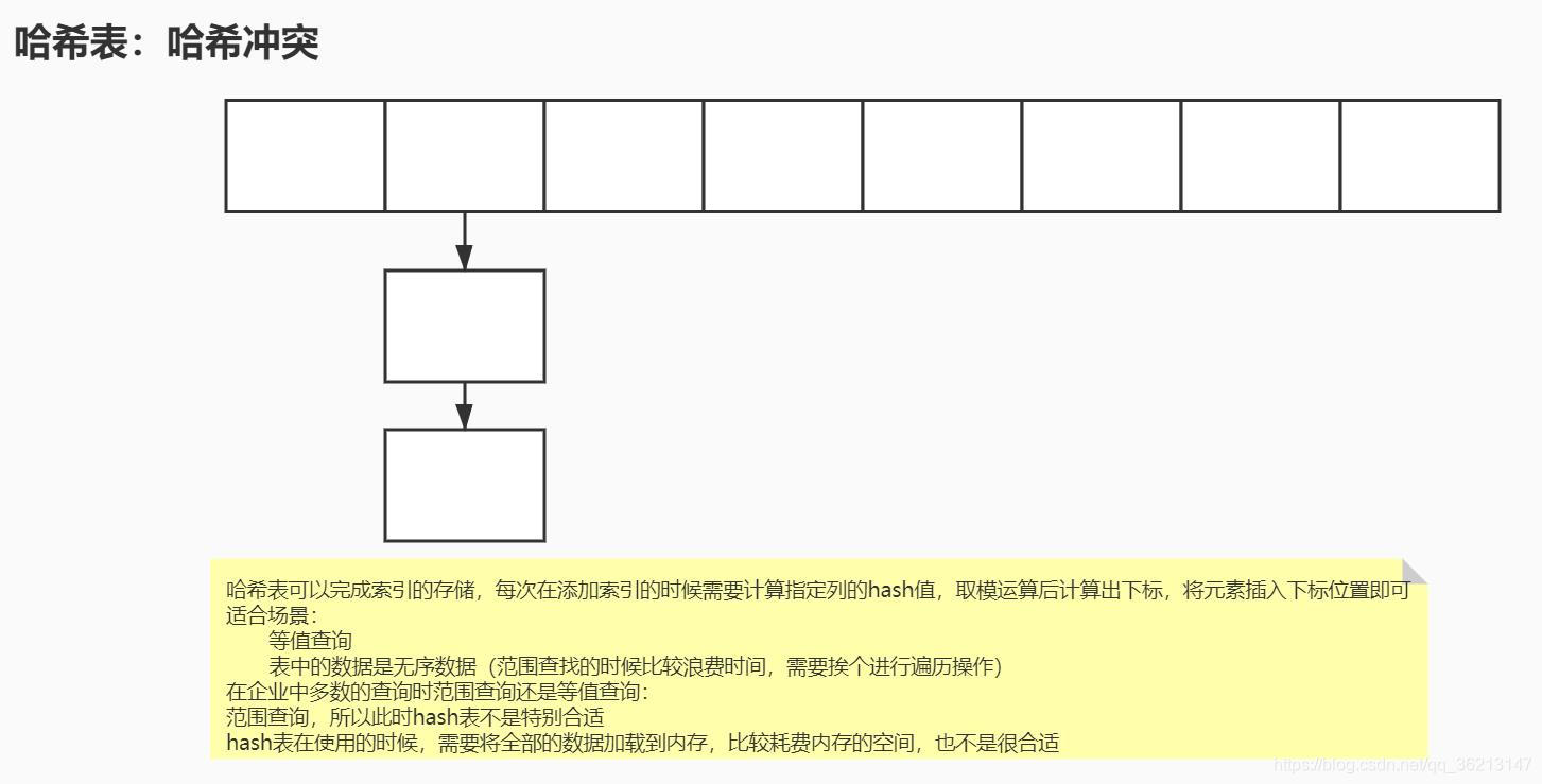 hash表结构