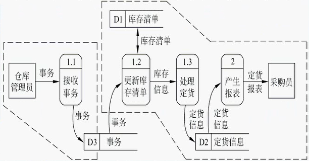 软件工程导论—可行性研究