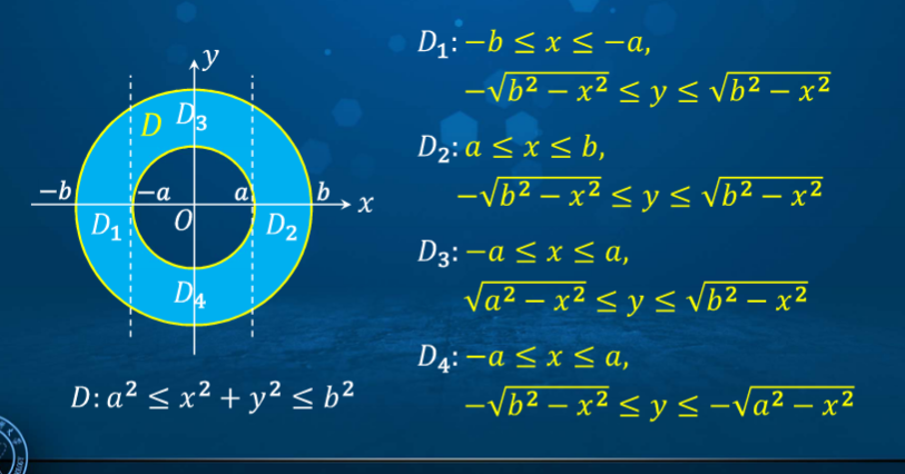 高等数学学习笔记 第七十八讲 极坐标下二重积分的计算 Osc 5h2xxt0l的个人空间 Oschina