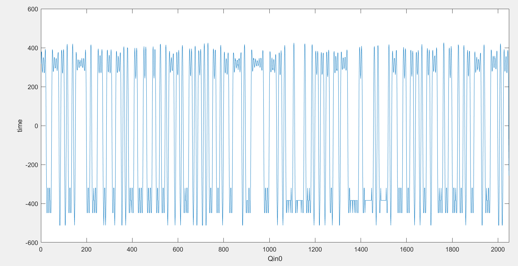 matlab plot，eyediagram，constellation diagram(multiinput) and phase