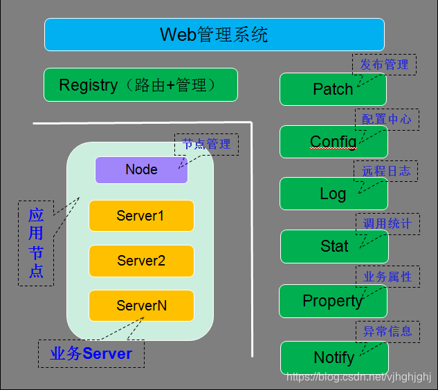 腾讯Tars框架剖析(一)---Tars框架原理及架构-CSDN博客