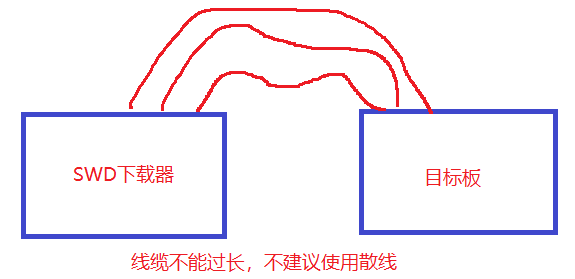 错误线缆连接